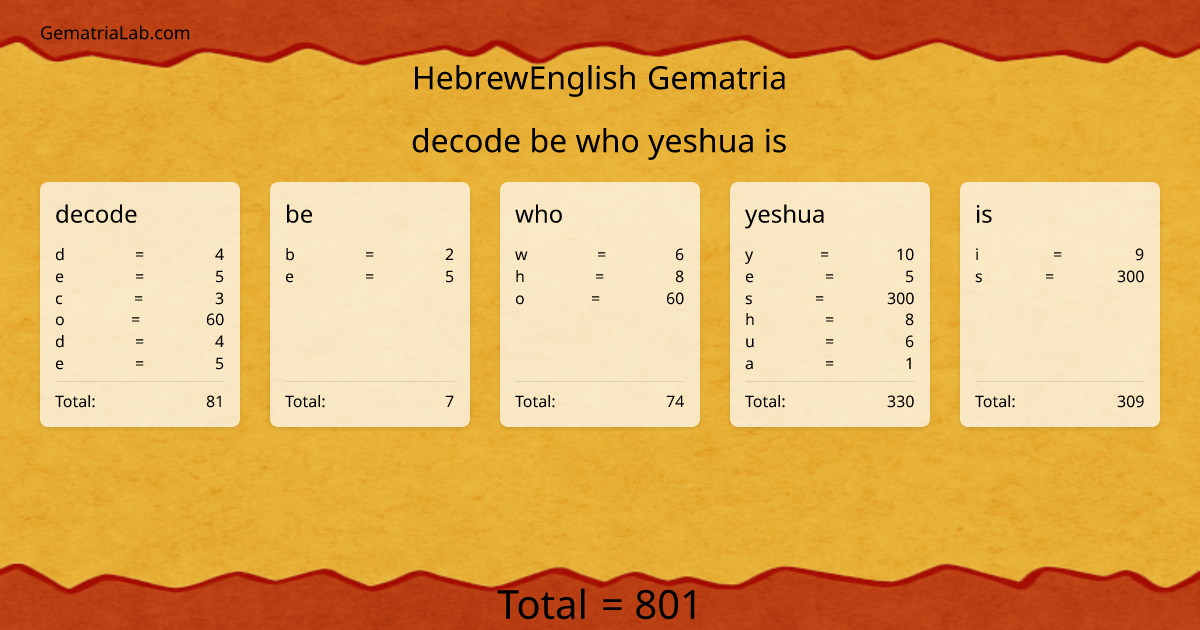 decode be who yeshua is in hebrewEnglish Gematria